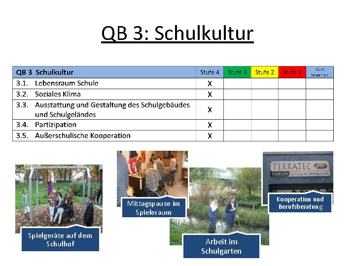 QB 3: Schulkultur Kooperation und Berufsberatung Mittagspause im Spieleraum Spielgeräte auf dem Schulhof Arbeit
