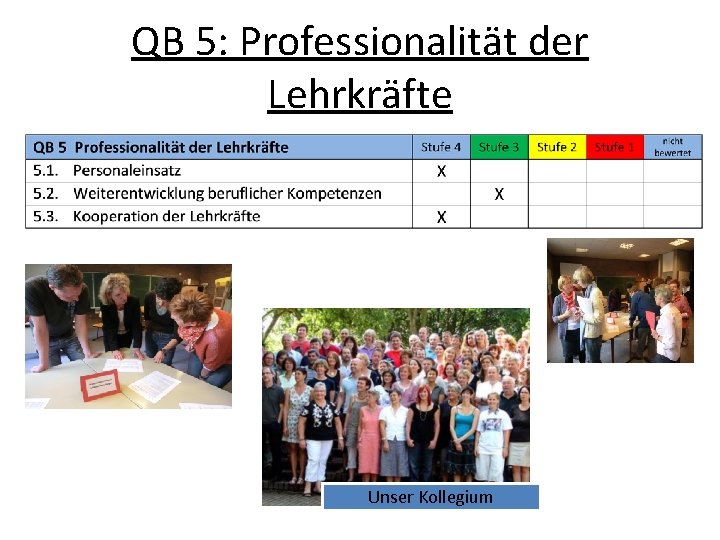 QB 5: Professionalität der Lehrkräfte Unser Kollegium 