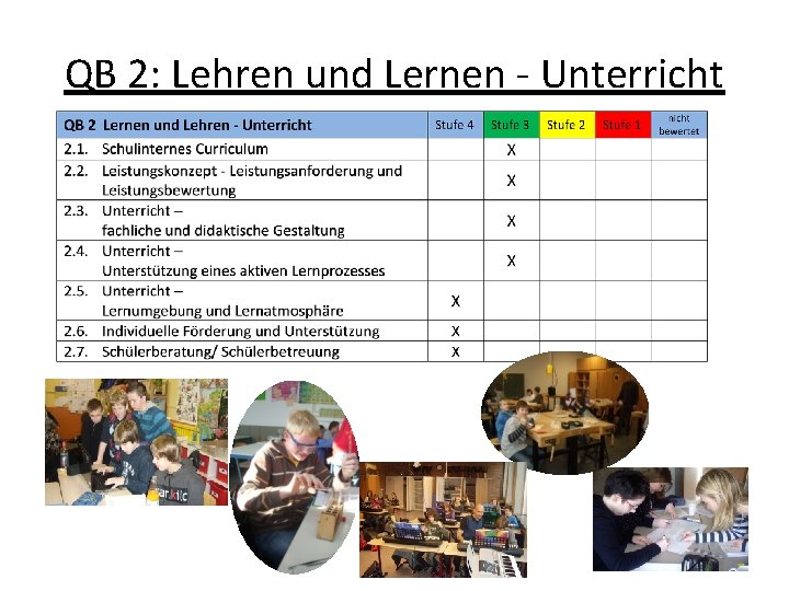 QB 2: Lehren und Lernen - Unterricht 