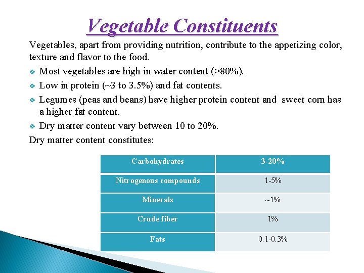 Vegetable Constituents Vegetables, apart from providing nutrition, contribute to the appetizing color, texture and