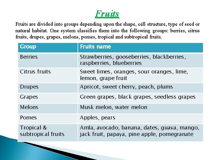 Fruits are divided into groups depending upon the shape, cell structure, type of seed