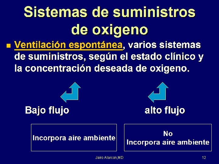 Sistemas de suministros de oxigeno n Ventilación espontánea, varios sistemas de suministros, según el