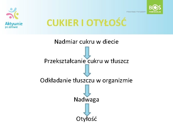 CUKIER I OTYŁOŚĆ Nadmiar cukru w diecie Przekształcanie cukru w tłuszcz Odkładanie tłuszczu w