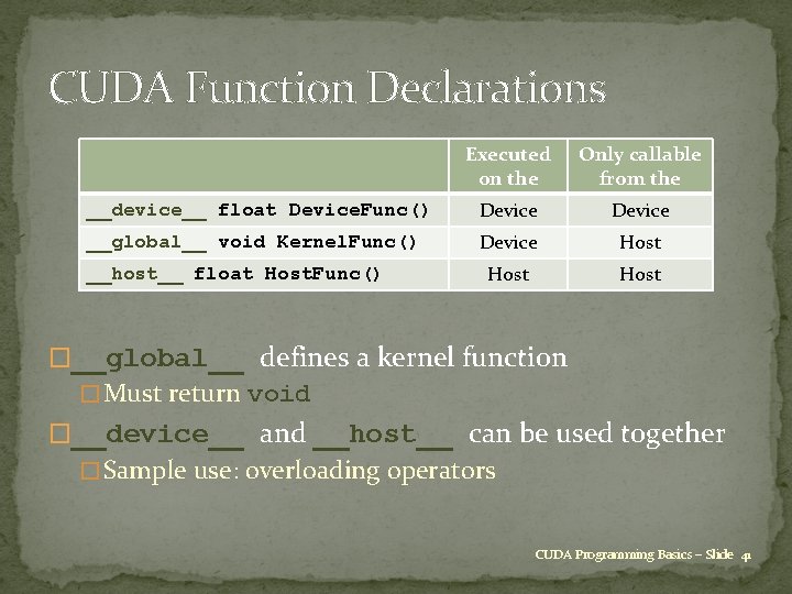 CUDA Function Declarations Executed on the Only callable from the __device__ float Device. Func()