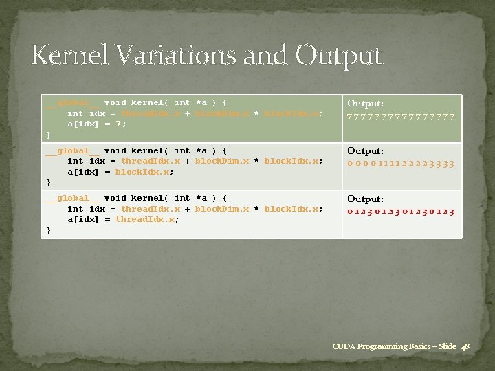 Kernel Variations and Output __global__ void kernel( int *a ) { int idx =