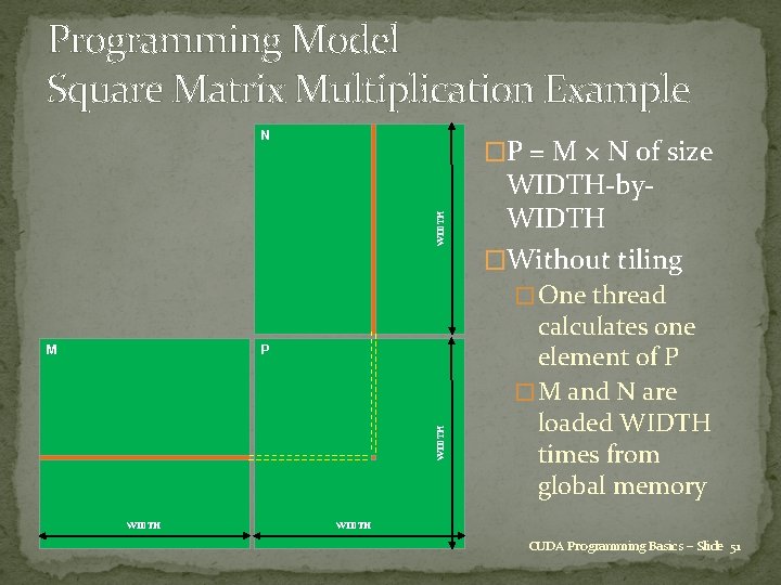 Programming Model Square Matrix Multiplication Example N WIDTH �P = M × N of