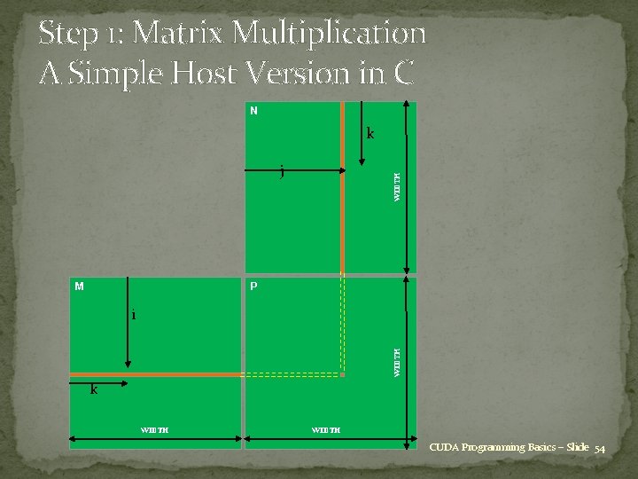 Step 1: Matrix Multiplication A Simple Host Version in C N k M WIDTH