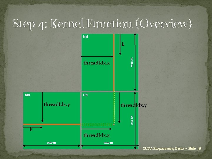 Step 4: Kernel Function (Overview) Nd thread. Idx. x Md WIDTH k Pd thread.