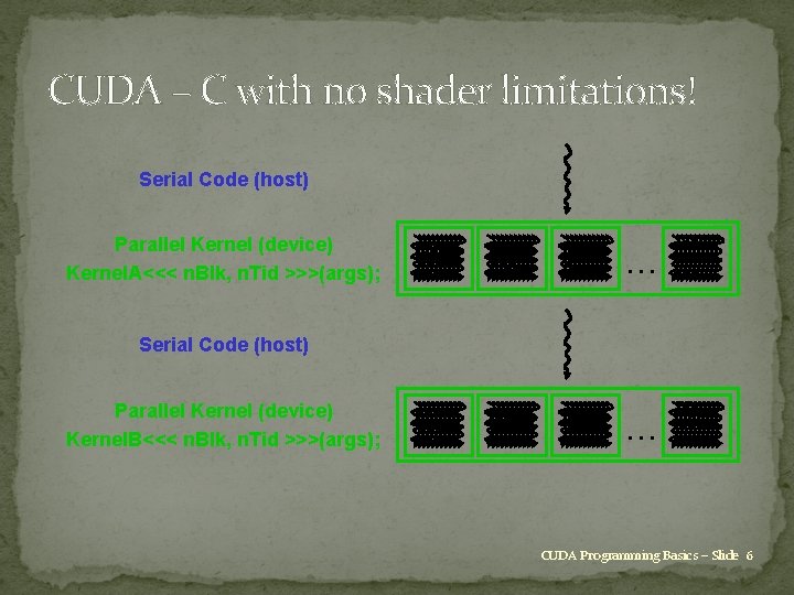 CUDA – C with no shader limitations! Serial Code (host) Parallel Kernel (device) Kernel.