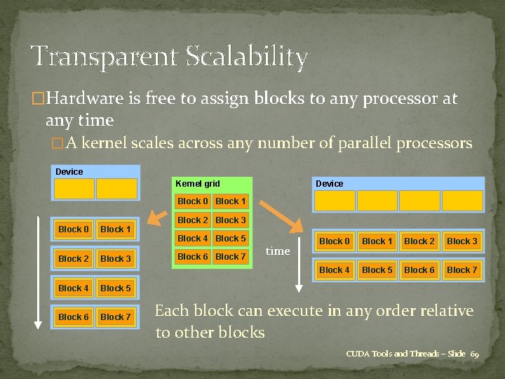 Transparent Scalability �Hardware is free to assign blocks to any processor at any time