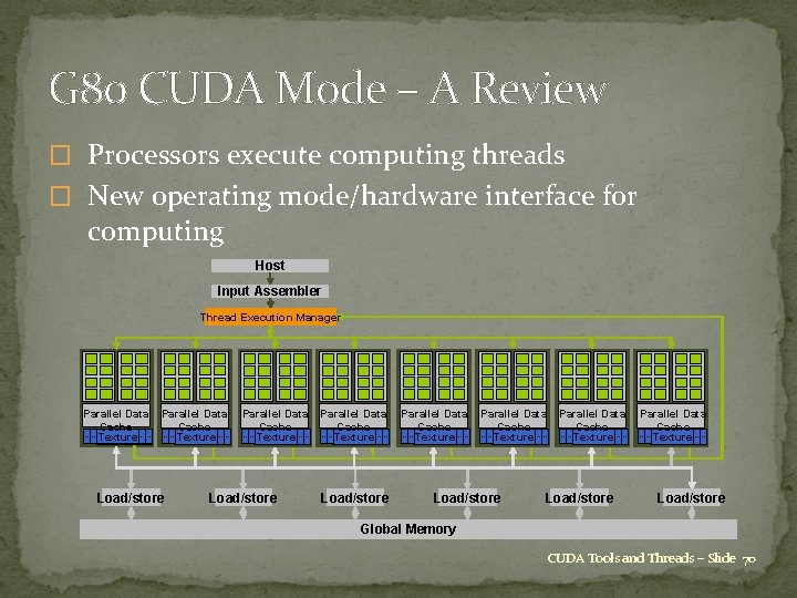 G 80 CUDA Mode – A Review � Processors execute computing threads � New