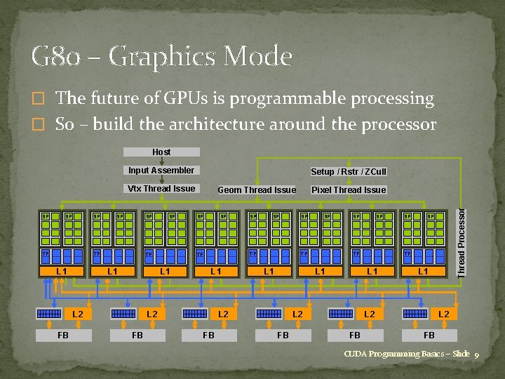 G 80 – Graphics Mode � The future of GPUs is programmable processing �