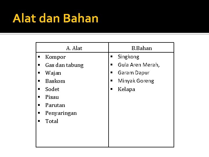 Alat dan Bahan A. Alat Kompor Gas dan tabung Wajan Baskom Sodet Pisau Parutan
