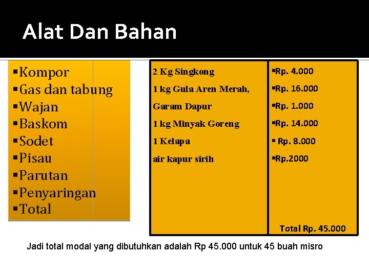 Alat Dan Bahan Kompor Gas dan tabung Wajan Baskom Sodet Pisau Parutan Penyaringan Total