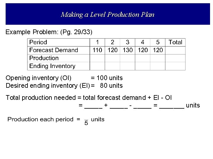 Making a Level Production Plan Example Problem: (Pg. 29/33) Opening inventory (OI) = 100