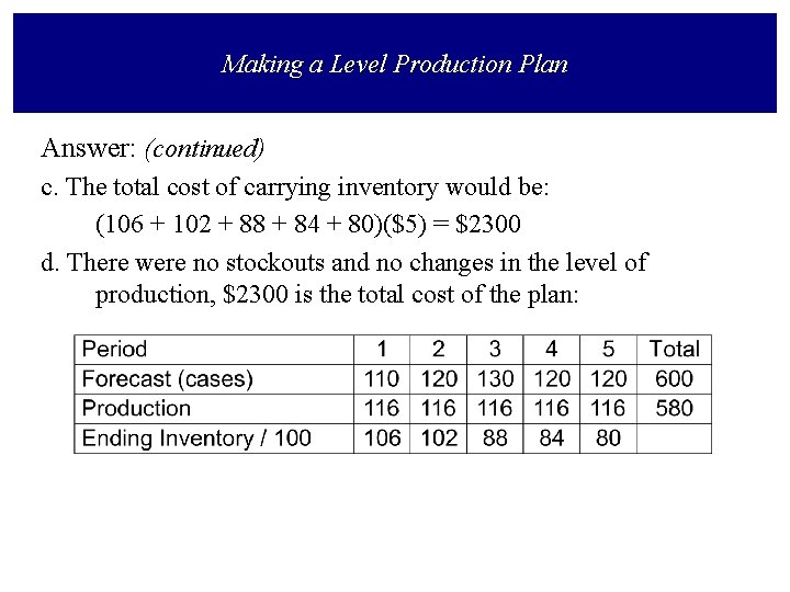 Making a Level Production Plan Answer: (continued) c. The total cost of carrying inventory