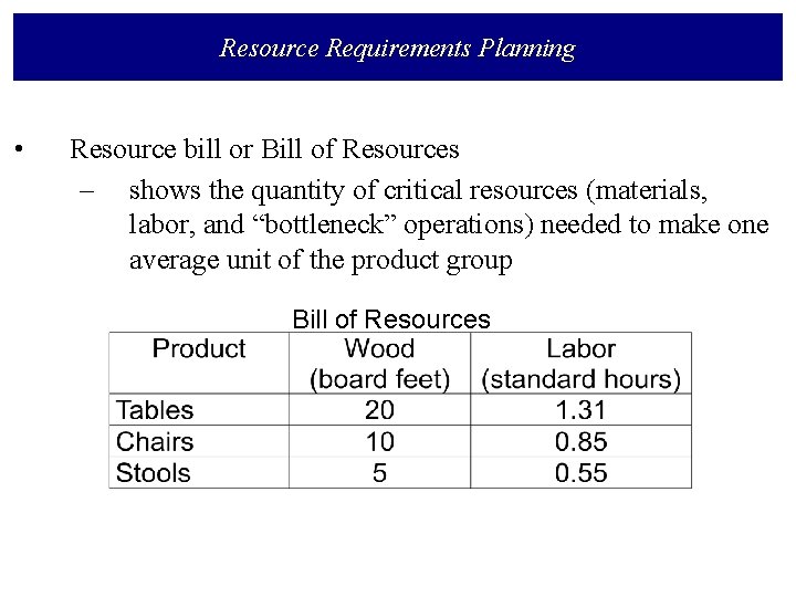 Resource Requirements Planning • Resource bill or Bill of Resources – shows the quantity