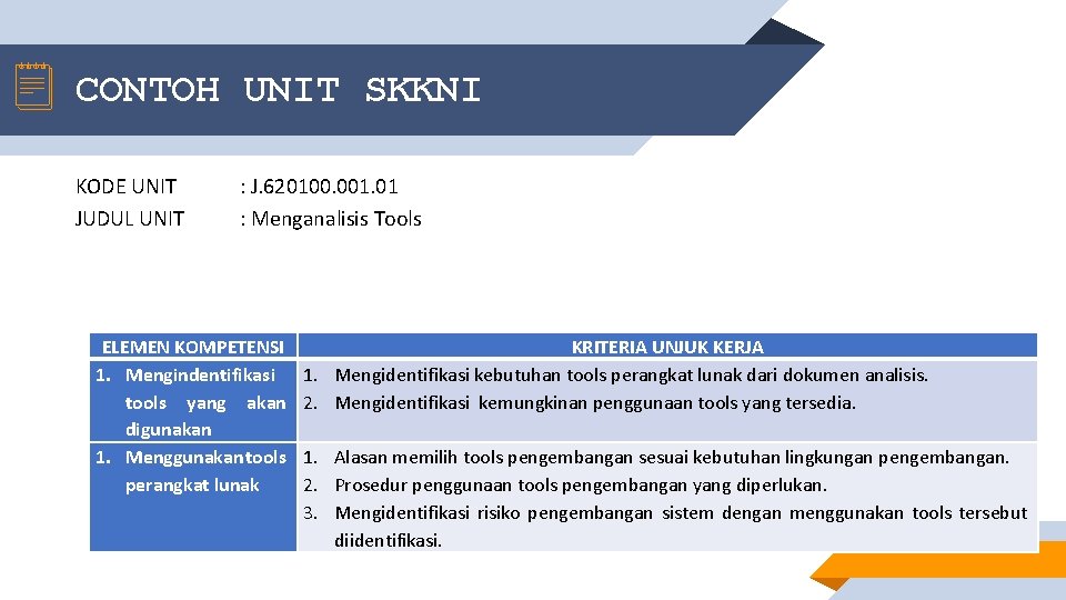 CONTOH UNIT SKKNI KODE UNIT JUDUL UNIT : J. 620100. 001. 01 : Menganalisis