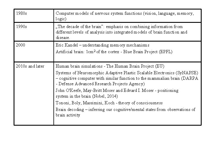 1980 s Computer models of nervous system functions (vision, language, memory, logic) 1990 s