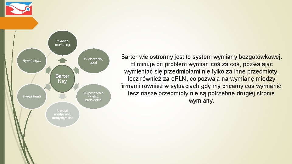 Reklama, marketing Wydarzenia, sport Rynek zbytu Barter Key Wyposażenie wnętrz, budowanie Twoja firma Usługi