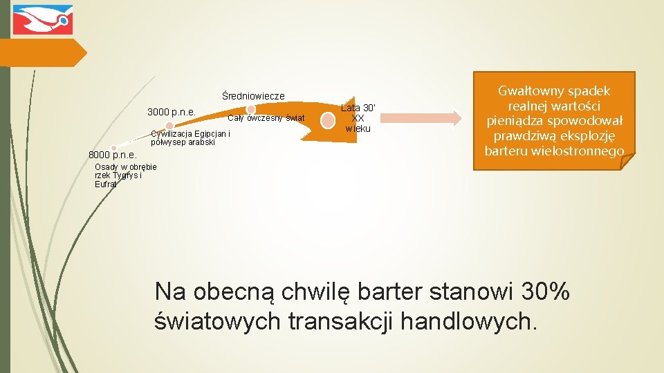 Średniowiecze 3000 p. n. e. Cały ówczesny świat Cywilizacja Egipcjan i półwysep arabski 8000