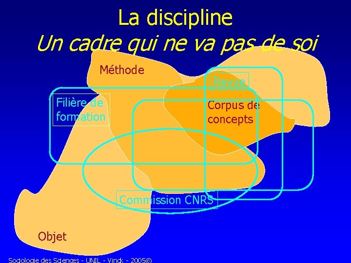 La discipline Un cadre qui ne va pas de soi Méthode Filière de formation