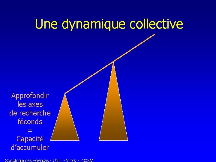 Une dynamique collective Approfondir les axes de recherche féconds = Capacité d’accumuler Sociologie des