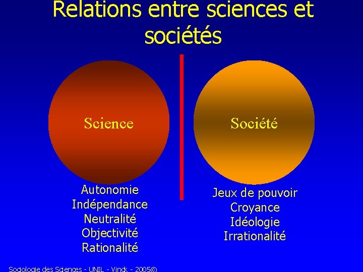 Relations entre sciences et sociétés Science Société Autonomie Indépendance Neutralité Objectivité Rationalité Jeux de