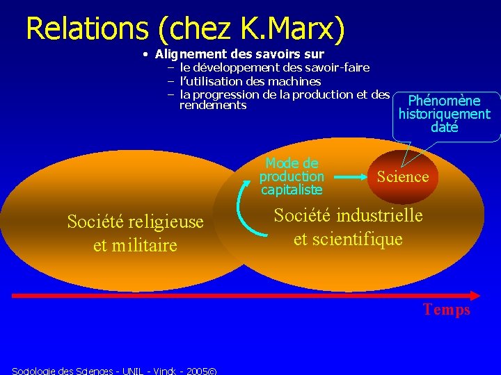 Relations (chez K. Marx) • Alignement des savoirs sur – le développement des savoir-faire