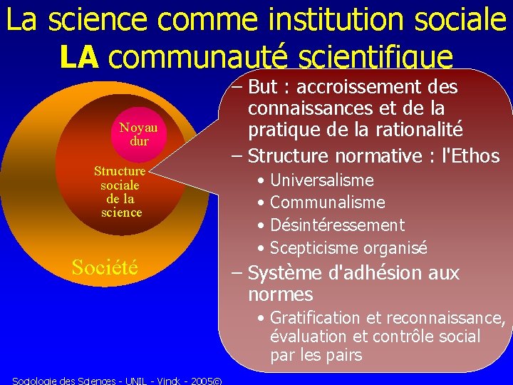 La science comme institution sociale LA communauté scientifique Noyau dur Structure sociale de la