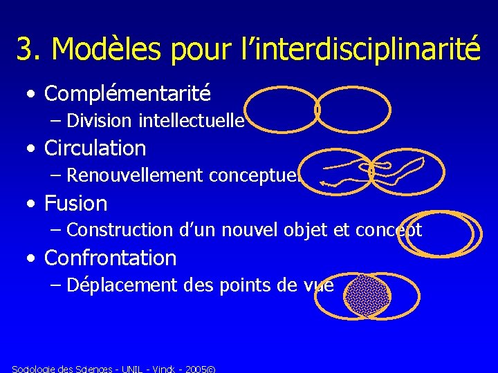 3. Modèles pour l’interdisciplinarité • Complémentarité – Division intellectuelle • Circulation – Renouvellement conceptuel