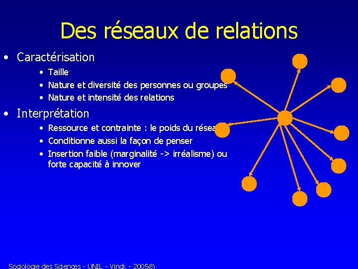 Des réseaux de relations • Caractérisation • Taille • Nature et diversité des personnes