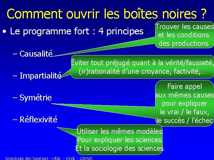 Comment ouvrir les boîtes noires ? • Le programme fort : 4 principes –