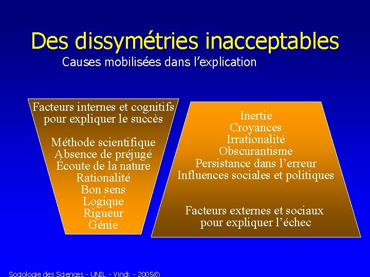 Des dissymétries inacceptables Causes mobilisées dans l’explication Facteurs internes et cognitifs pour expliquer le