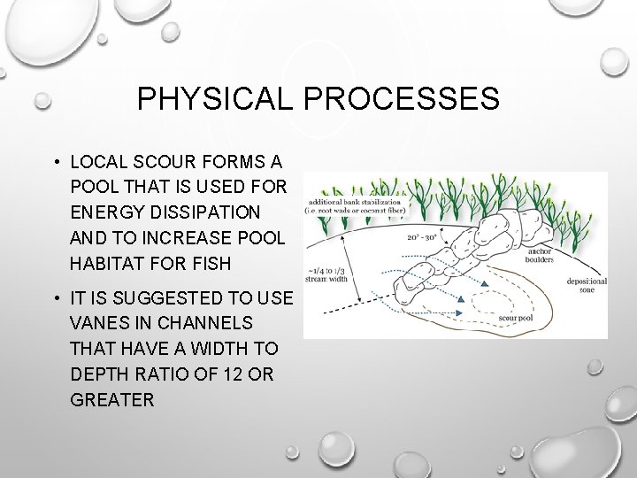 PHYSICAL PROCESSES • LOCAL SCOUR FORMS A POOL THAT IS USED FOR ENERGY DISSIPATION