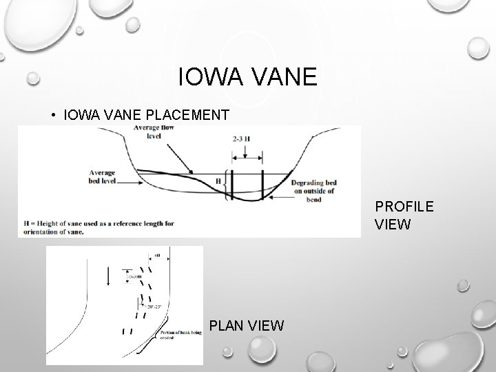 IOWA VANE • IOWA VANE PLACEMENT DETAILS PROFILE VIEW PLAN VIEW 