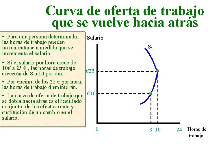 Curva de oferta de trabajo que se vuelve hacia atrás • Para una persona