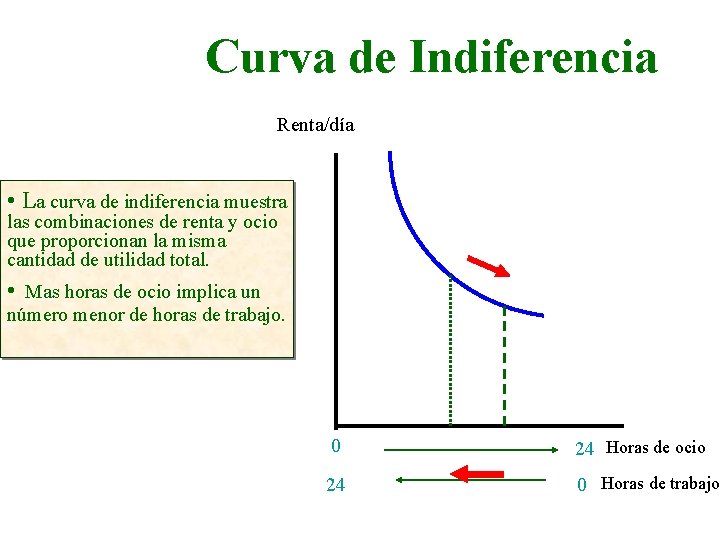 Curva de Indiferencia Renta/día • La curva de indiferencia muestra las combinaciones de renta