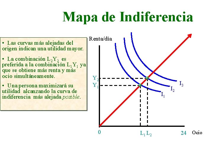 Mapa de Indiferencia • Las curvas más alejadas del origen indican una utilidad mayor.