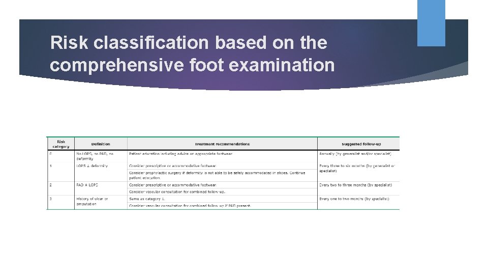 Risk classification based on the comprehensive foot examination 