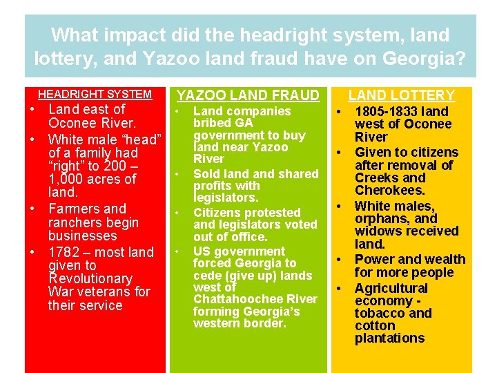 What impact did the headright system, land lottery, and Yazoo land fraud have on