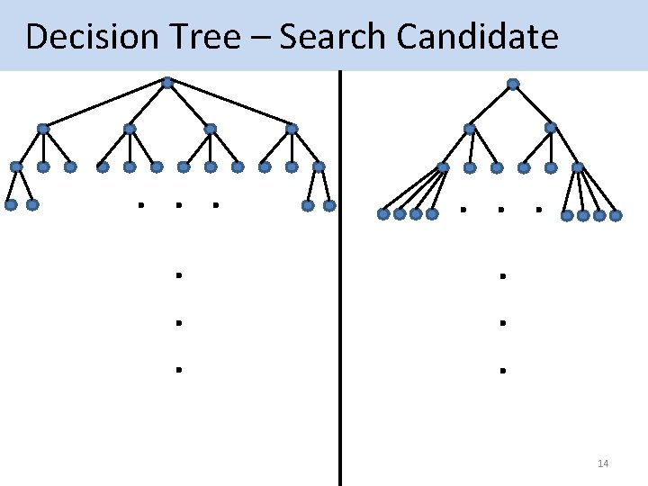  Decision Tree – Search Candidate . . . 14 