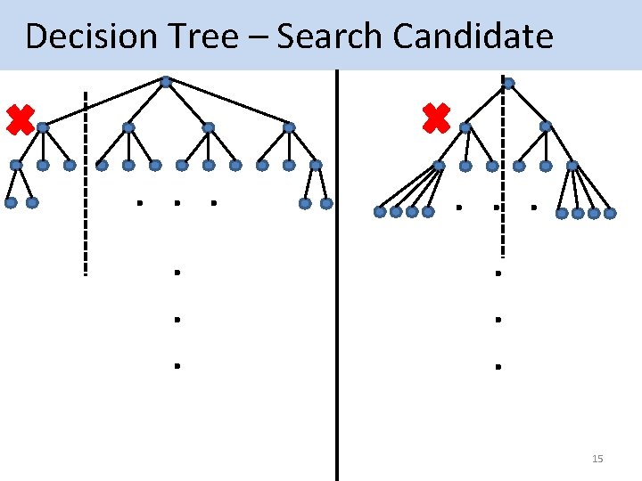  Decision Tree – Search Candidate . . . 15 