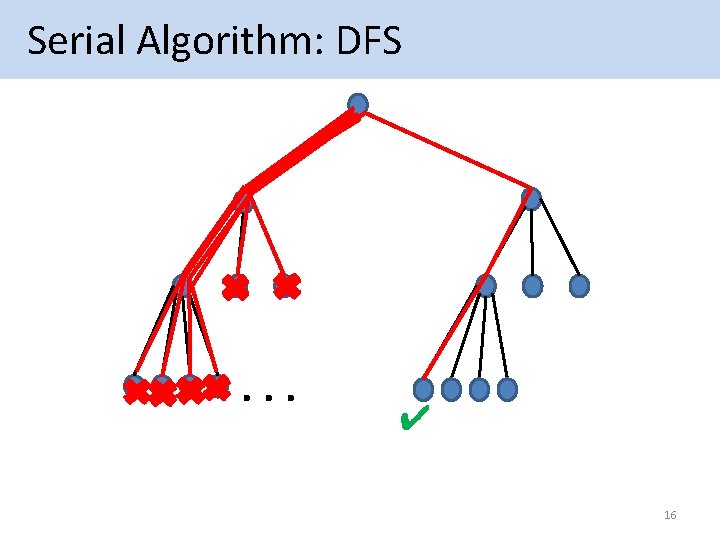  Serial Algorithm: DFS . . . ✔ 16 