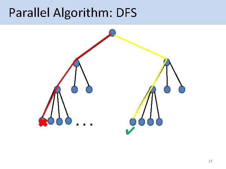  Parallel Algorithm: DFS . . . ✔ 17 