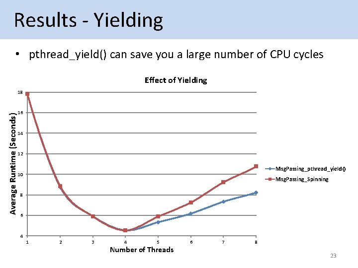  Results - Yielding • pthread_yield() can save you a large number of CPU