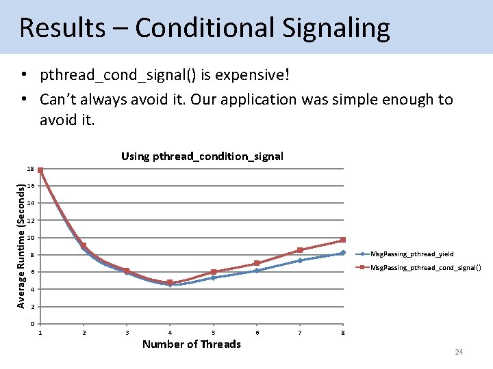  Results – Conditional Signaling • pthread_cond_signal() is expensive! • Can’t always avoid it.