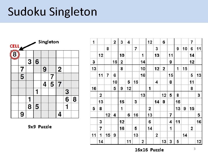  Sudoku Singleton CELL Singleton 9 x 9 Puzzle 16 x 16 Puzzle 3