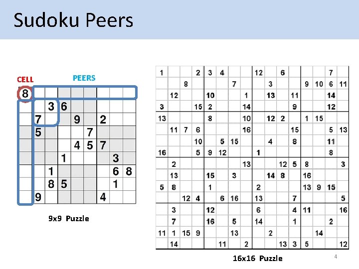  Sudoku Peers CELL PEERS 9 x 9 Puzzle 16 x 16 Puzzle 4