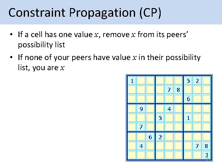  Constraint Propagation (CP) • If a cell has one value x, remove x